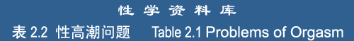 Table 2.2