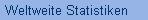 Weltweite Statistiken