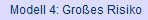 Modell 4: Groes Risiko