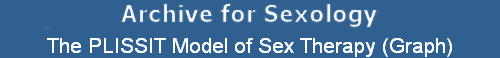 The PLISSIT Model of Sex Therapy (Graph)
