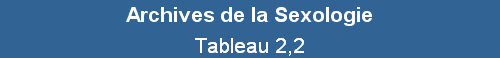 Tableau 2,2