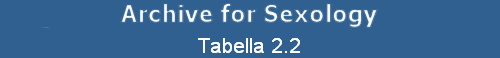 Tabella 2.2