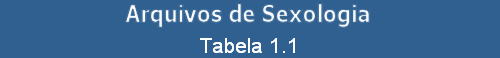 Tabela 1.1