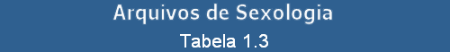 Tabela 1.3