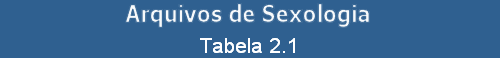 Tabela 2.1