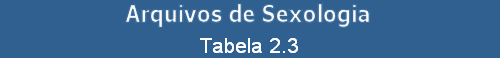 Tabela 2.3