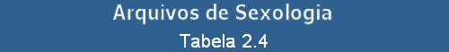 Tabela 2.4