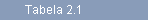 Tabela 2.1