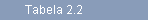 Tabela 2.2