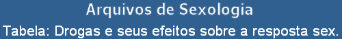 Tabela: Drogas e seus efeitos sobre a resposta sex.