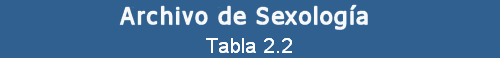 Tabla 2.2