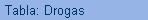 Tabla: Drogas