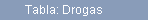 Tabla: Drogas