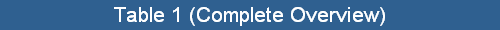 Table 1 (Complete Overview)