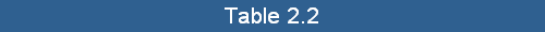 Table 2.2