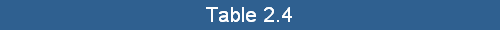 Table 2.4