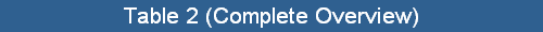 Table 2 (Complete Overview)