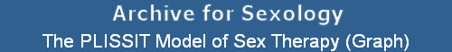 The PLISSIT Model of Sex Therapy (Graph)