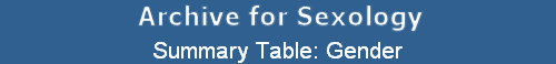 Summary Table: Gender