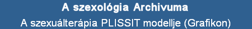 A szexulterpia PLISSIT modellje (Grafikon)