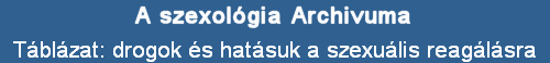 Tblzat: drogok s hatsuk a szexulis reaglsra